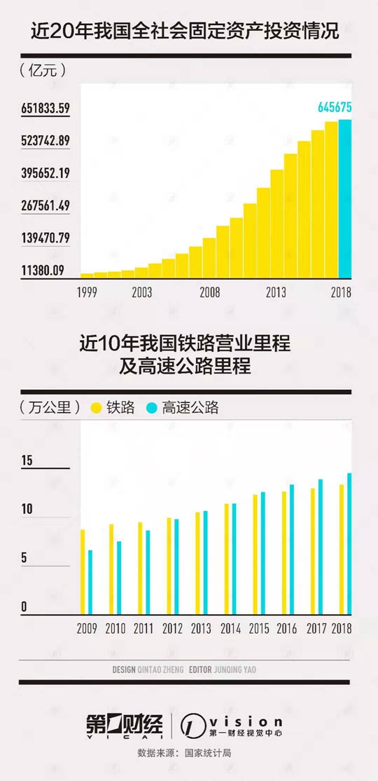 嘉正网  千里江陵一日还，基础设施中国奇迹如何炼成