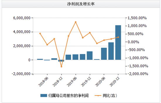捷希缘配资 增收不增利，京东开启新一轮投入期