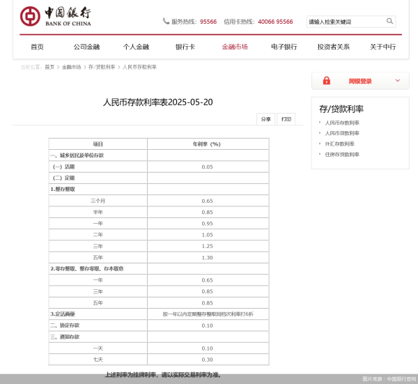 股鑫宝 新一轮存款降息来袭！大行、股份行领衔，一年期利率破1%