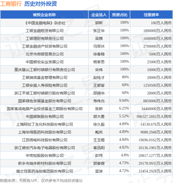 大旗策略 工商银行（601398.SH）新增一起对外投资，被投资公司为湖南五新隧道智能装备股份有限公司